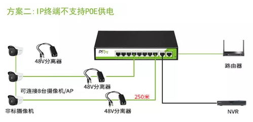 寒風(fēng)中的熱力新星 Poe交換機(jī)引領(lǐng)多媒體產(chǎn)品智能化浪潮